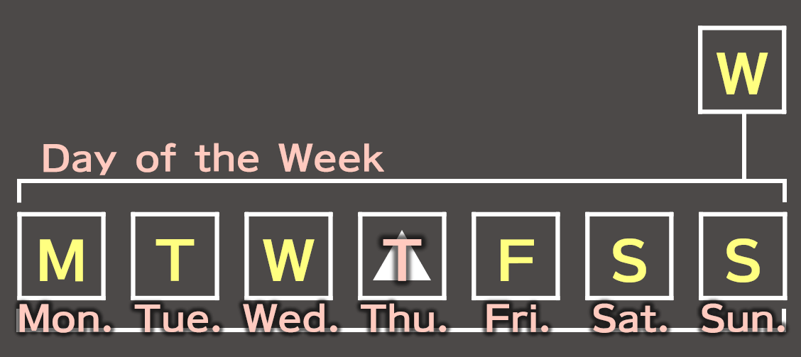 Day of the Week